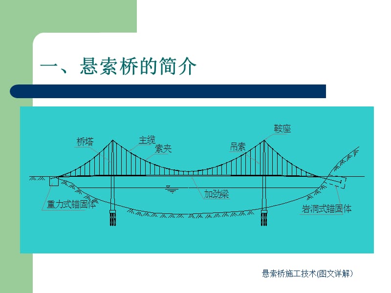 悬索桥施工技术(图文详解）（经典实用）.ppt_第3页