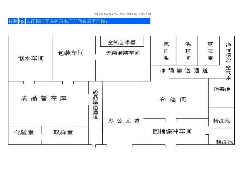 矿泉水厂生产工艺流程图（参考模板）.doc_第3页