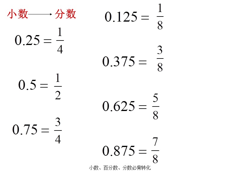 小数、百分数、分数必背转化（经典实用）.ppt_第1页