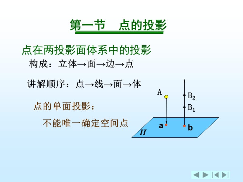 点线面的投影（经典实用）.ppt_第2页