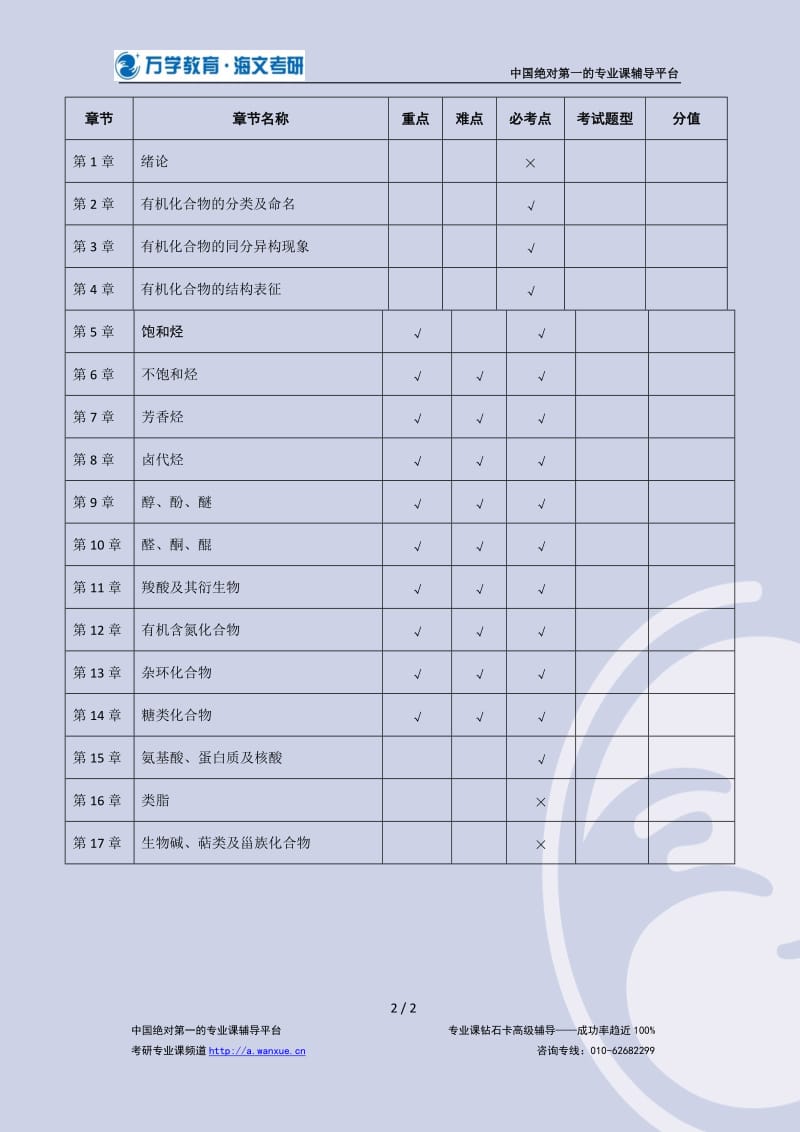 大连理工大学有机化学专业有效复习范围.doc_第3页