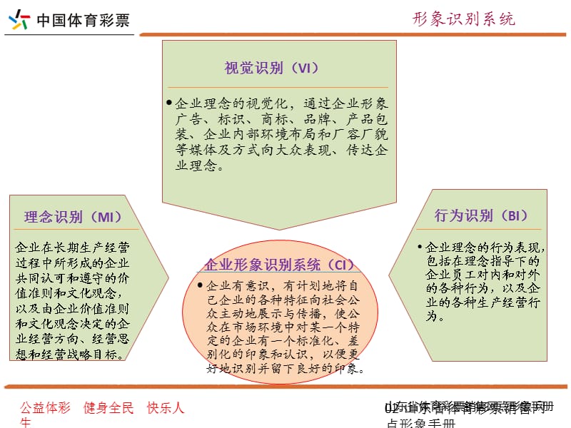 山东省体育彩票销售网点形象手册（经典实用）.pptx_第3页