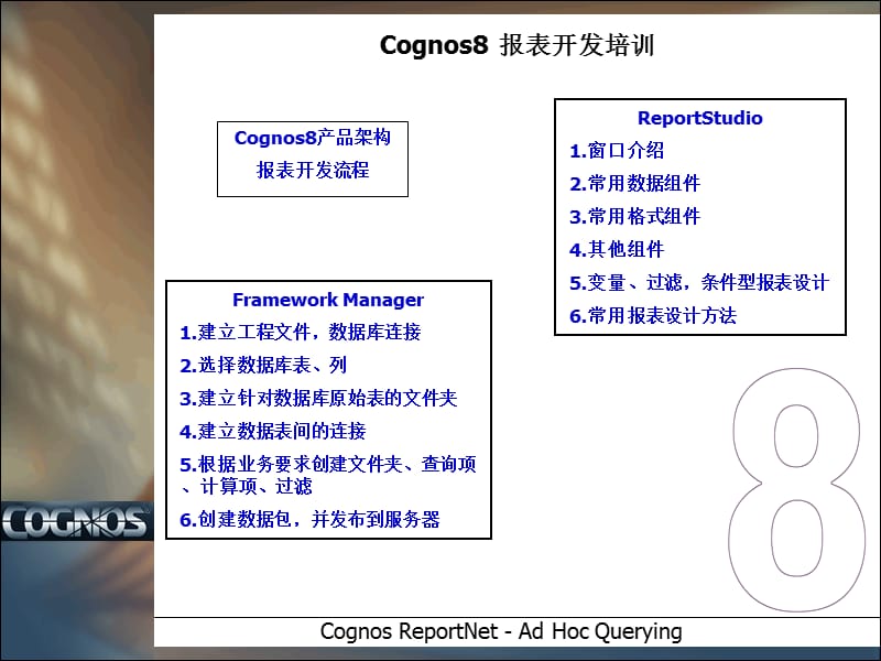 最新Cognos8报表开发.ppt_第2页