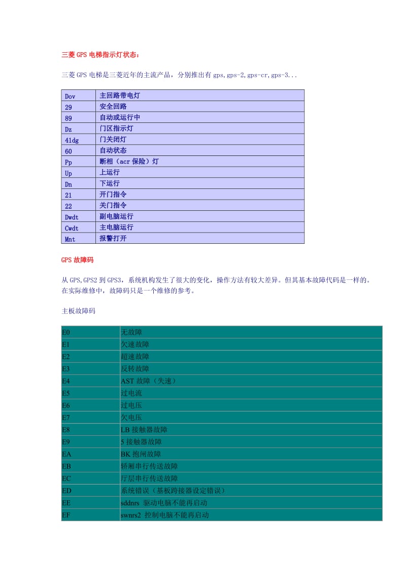 三菱GPS电梯.doc_第1页