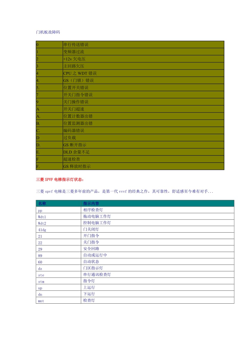 三菱GPS电梯.doc_第2页