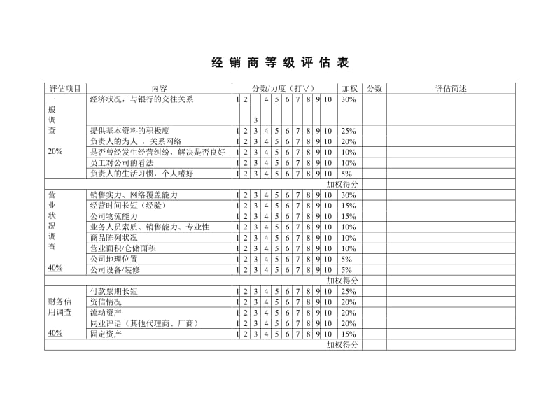 经 销 商 等 级 评 估 表.doc_第1页