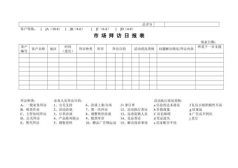 经 销 商 等 级 评 估 表.doc_第2页