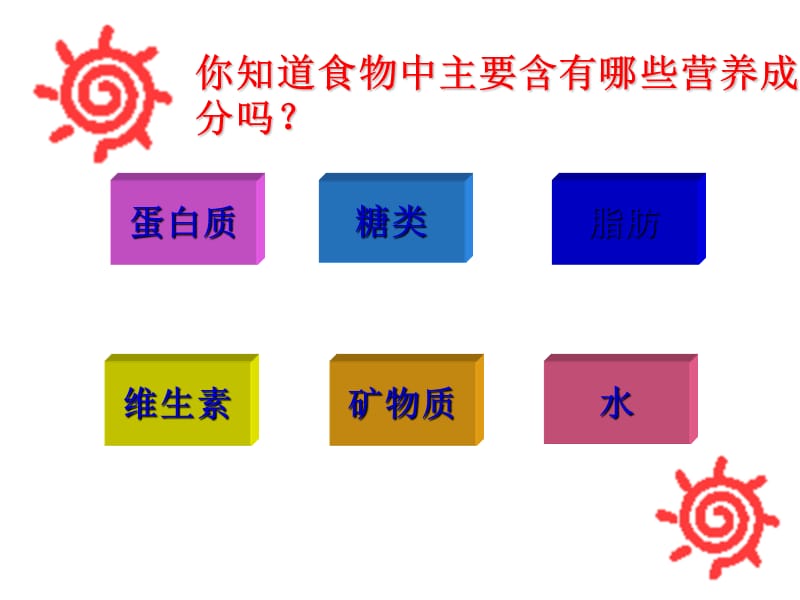 小学生科学《食物中的营养》（经典实用）.ppt_第3页