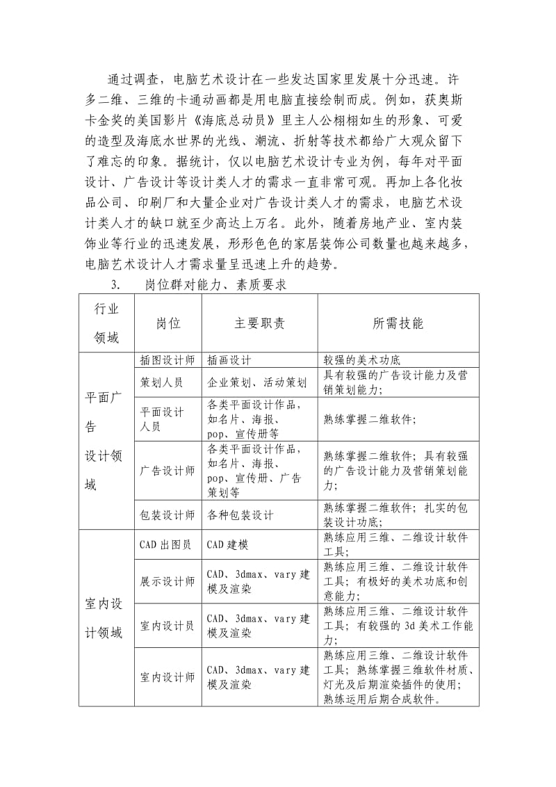 07 电脑艺术设计专业建设调研报告.doc_第2页