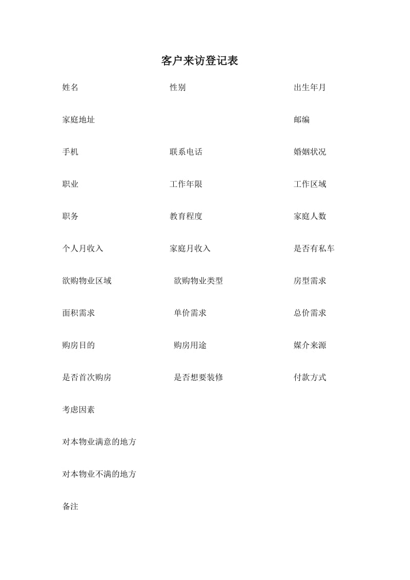 客户登记表[房地产营销常用的表格].doc_第1页