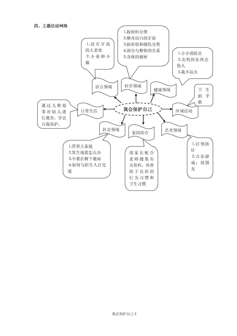 大班主题探究活动：我会保护自己.doc_第3页