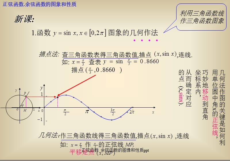 正弦函数 余弦函数的图像和性质ppt（经典实用）.ppt_第3页