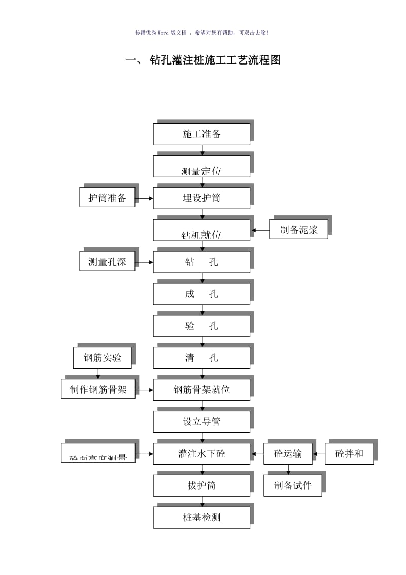 最全施工工艺流程图（参考模板）.doc_第1页