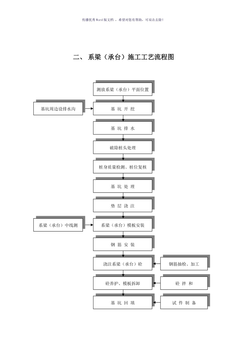 最全施工工艺流程图（参考模板）.doc_第2页