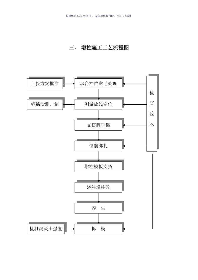 最全施工工艺流程图（参考模板）.doc_第3页