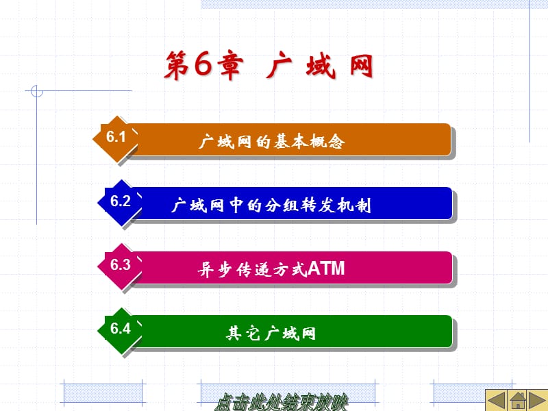 06 计算机网络 第六章 广域网 课件.ppt_第1页