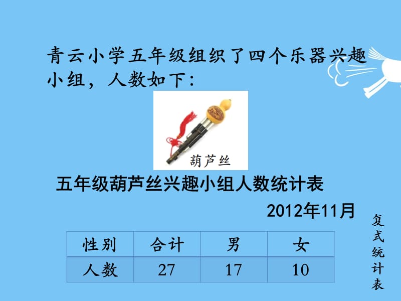 新苏教版五年级数学上册《 统计表和条形统计图（二）3.复式条形统计图的认识和应用》优质课件_12.ppt_第3页