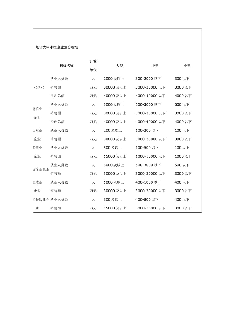 北京清洁生产审核收费标准.doc_第3页