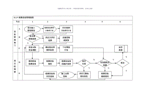 检测设备管理流程（参考模板）.doc