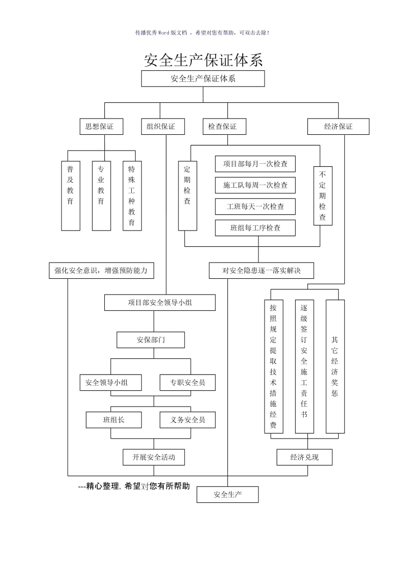 施工质量保证体系示意图（参考模板）.doc_第3页