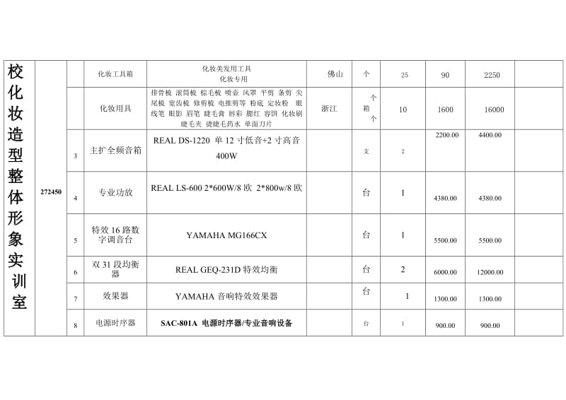 化妆造型整体形象设计实训室设备购置清单.doc_第2页