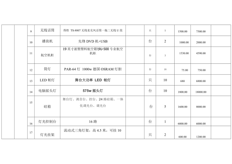 化妆造型整体形象设计实训室设备购置清单.doc_第3页