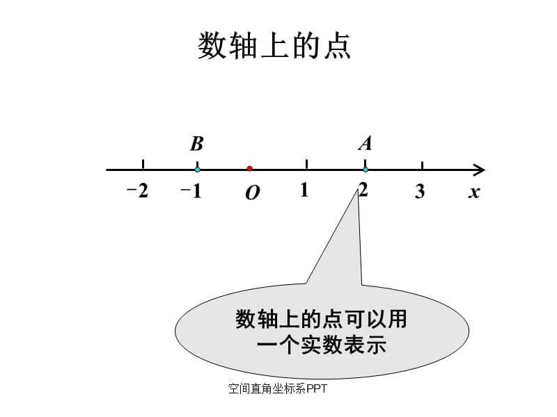 空间直角坐标系PPT（经典实用）.ppt_第2页