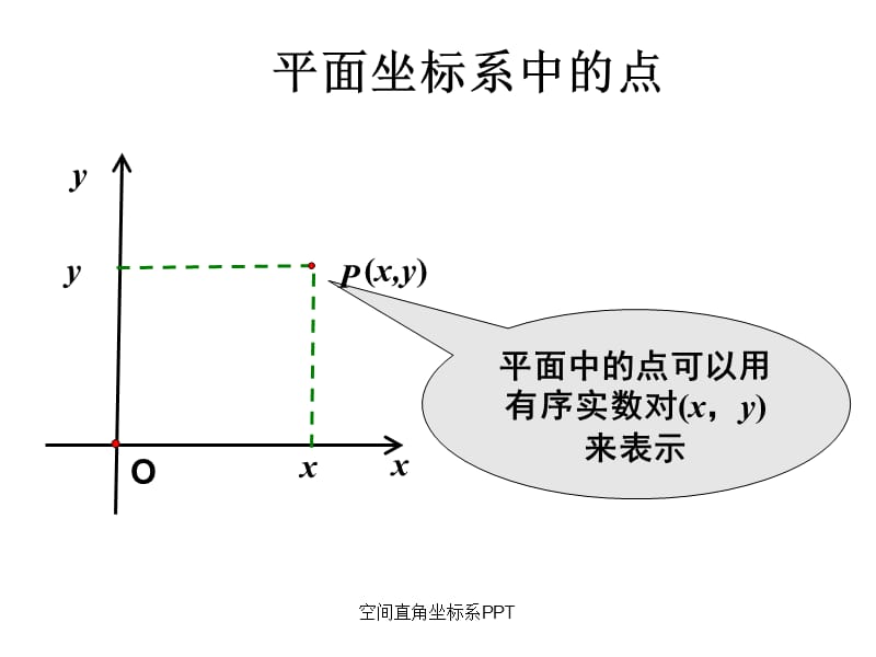 空间直角坐标系PPT（经典实用）.ppt_第3页