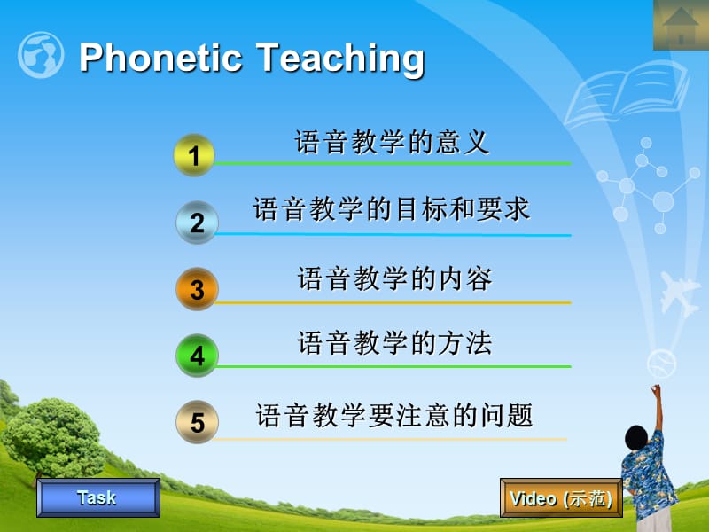 小学英语语音教学（经典实用）.ppt_第2页