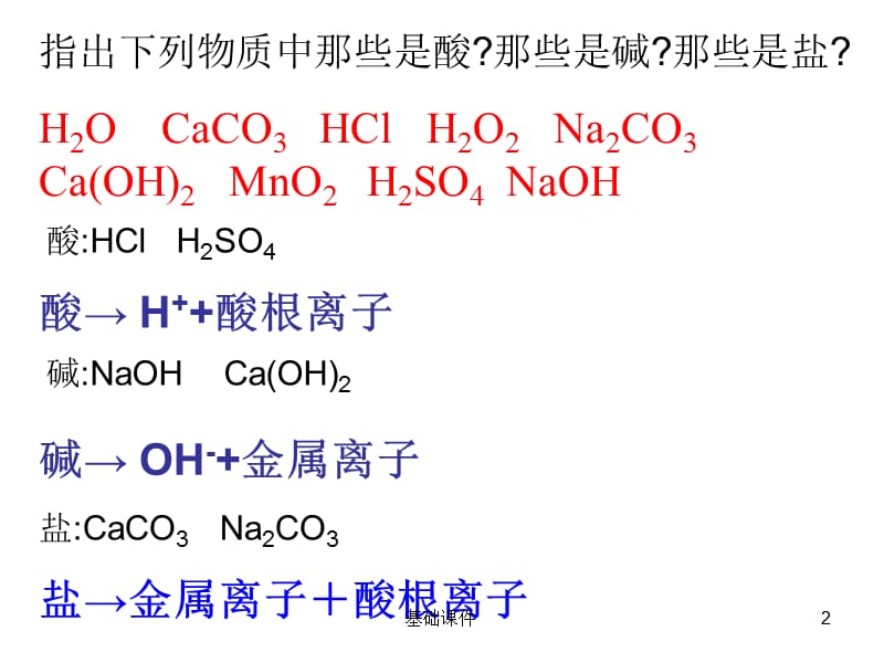 获奖课件_课题1_生活中常见的盐(内含实验视频)[上课材料].ppt_第2页