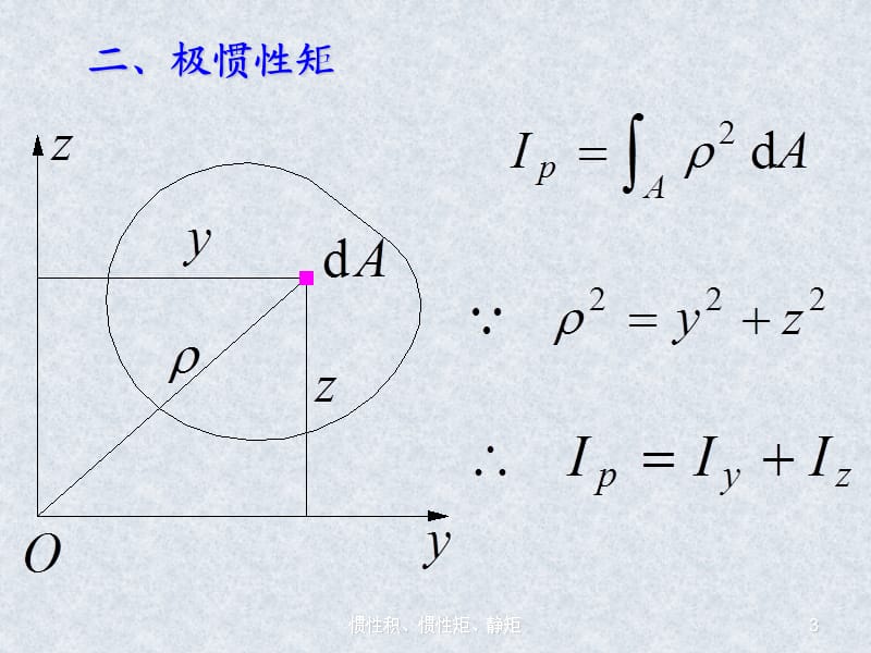 惯性积、惯性矩、静矩（经典实用）.ppt_第3页