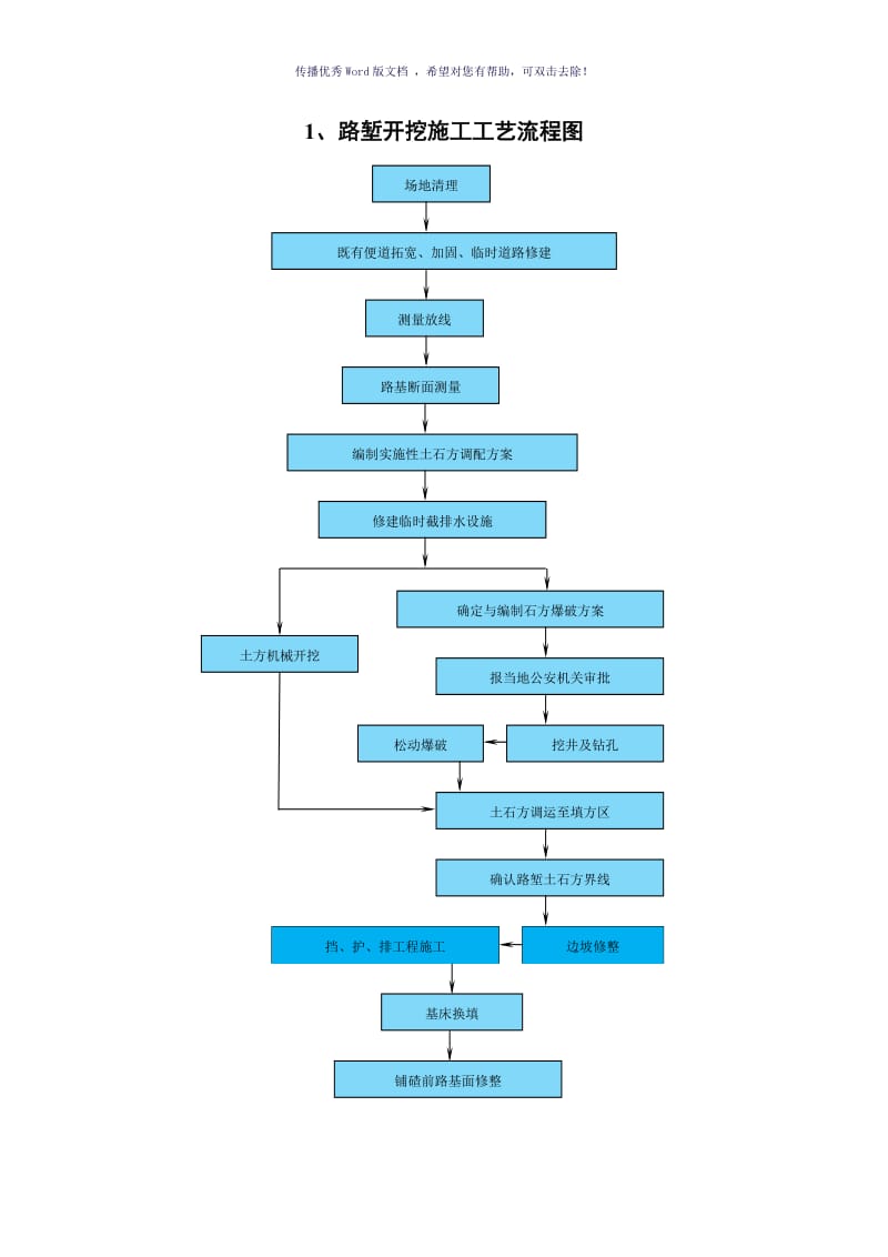 高速公路施工流程图（参考模板）.doc_第3页