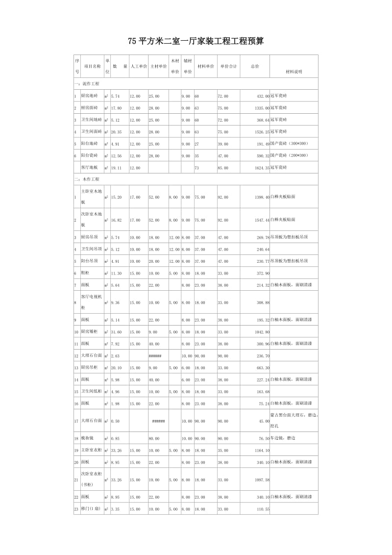 北京75平方米二室一厅家装工程工程预算.doc_第1页