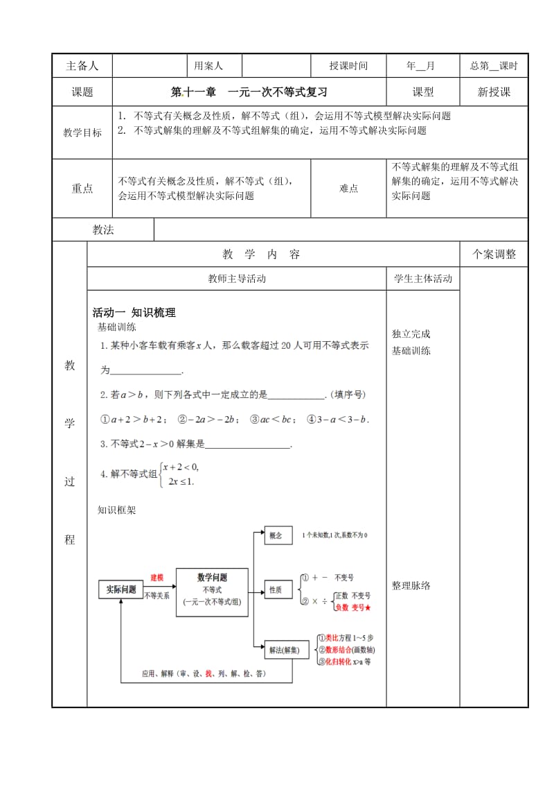 新苏科版七年级数学下册《11章 一元一次不等式小结与思考》公开课教案_19.doc_第1页