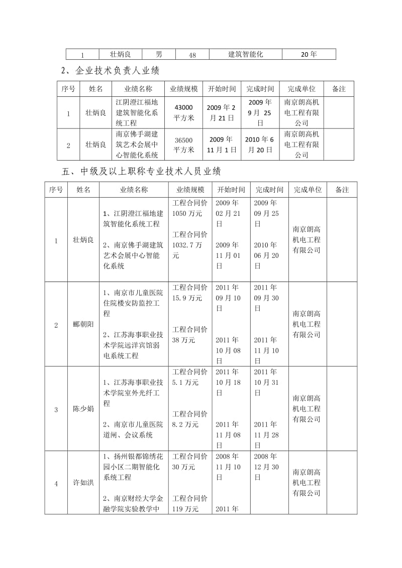 783设计施工一体化企业基本信息表.doc_第2页