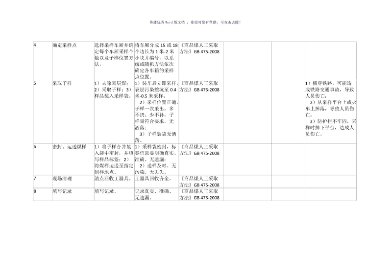 火车商品煤人工采样标准作业流程（参考模板）.doc_第3页