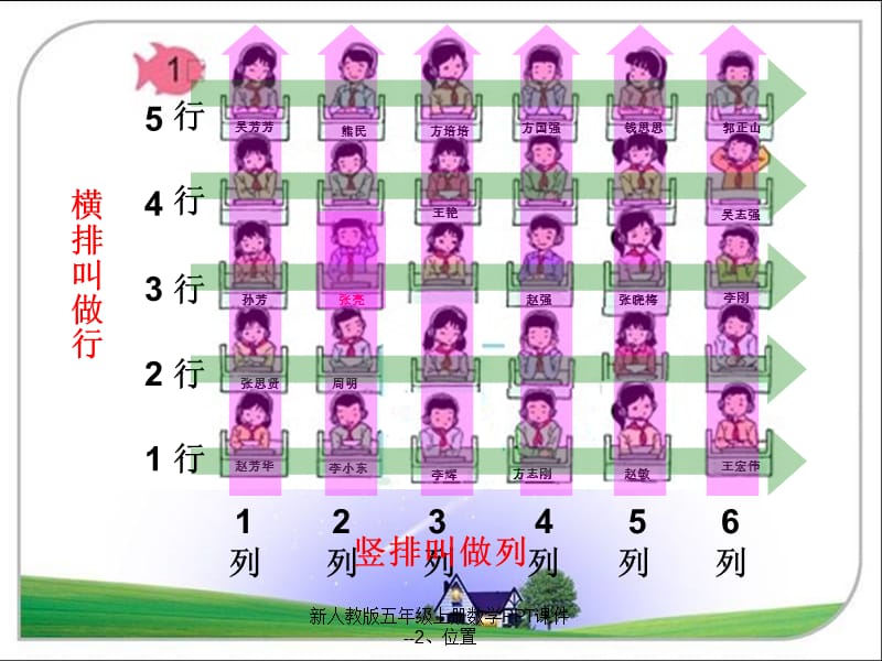 新人教版五年级上册数学PPT课件--2、位置（经典实用）.ppt_第2页