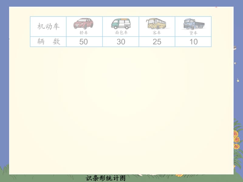 新人教版四年级上册-认识条形统计图（经典实用）.ppt_第2页