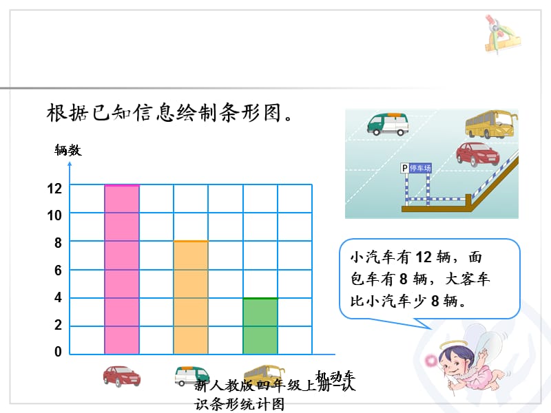 新人教版四年级上册-认识条形统计图（经典实用）.ppt_第3页