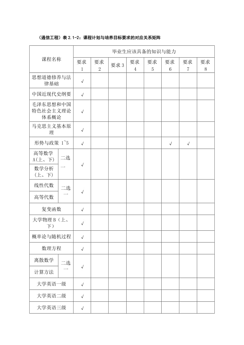 通信工程对应矩阵.doc_第1页