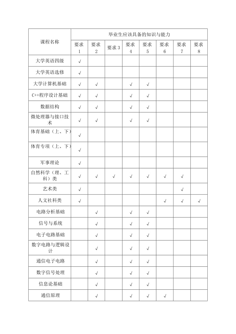 通信工程对应矩阵.doc_第2页