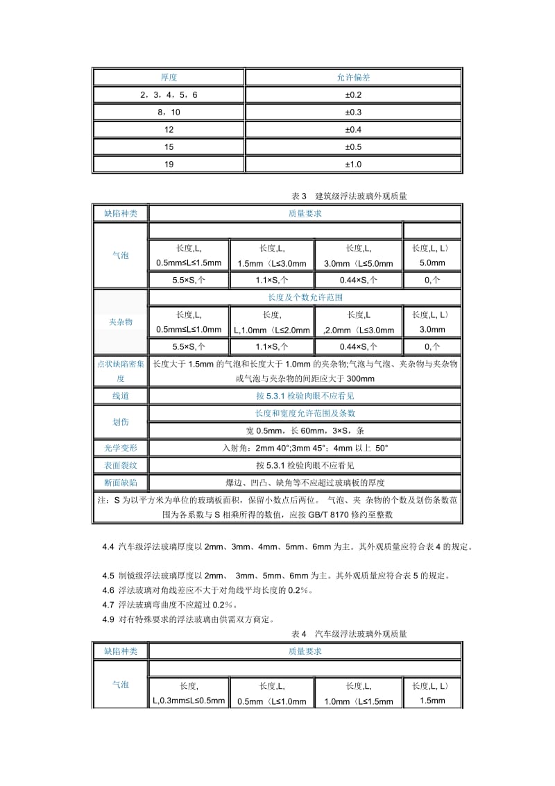 浮法玻璃国家标准GB116141999.doc_第2页