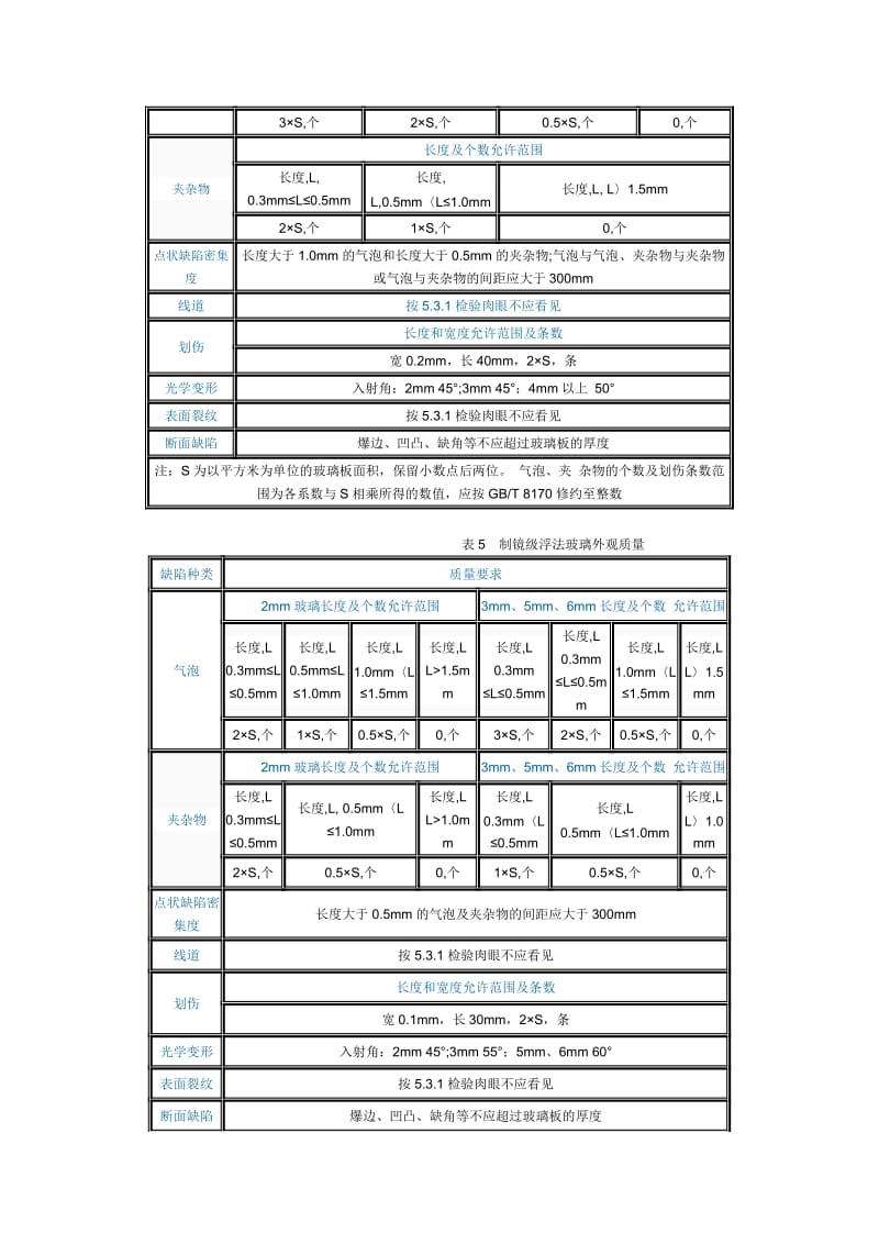 浮法玻璃国家标准GB116141999.doc_第3页