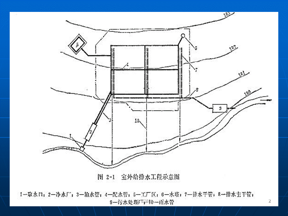 建筑设备 第二章 室外给排水工程概述[章节讲课].ppt_第2页