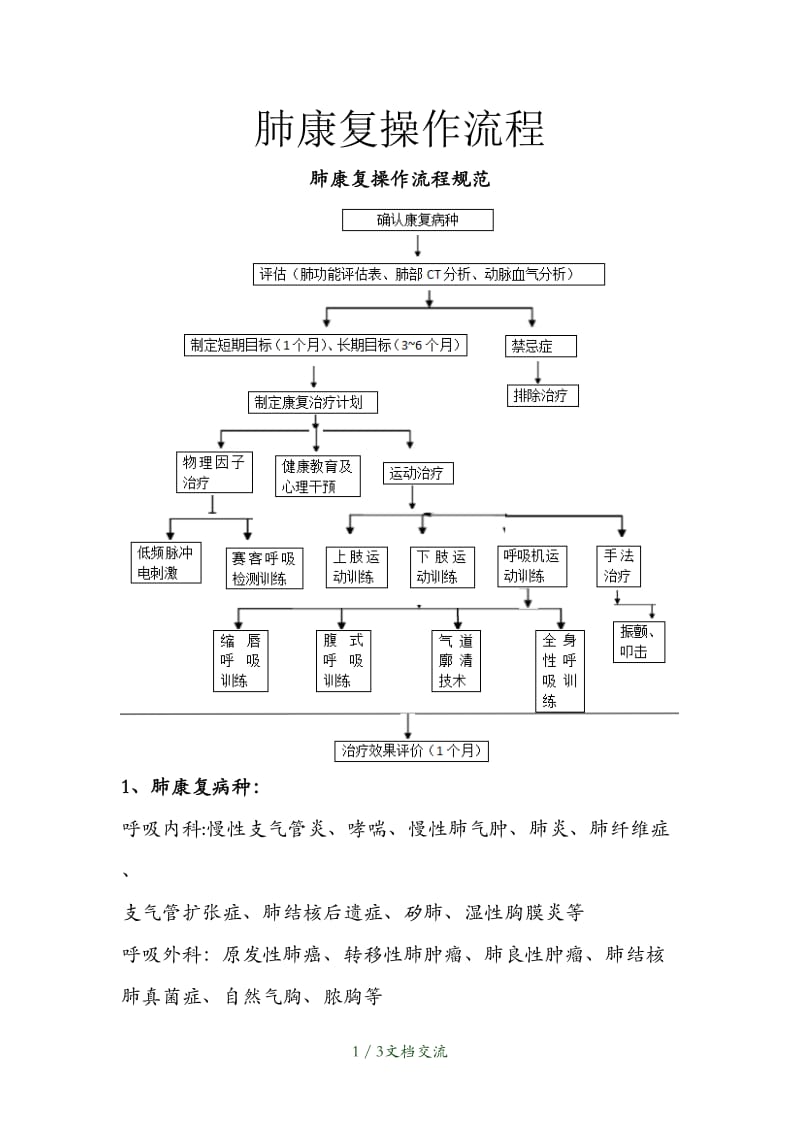 肺康复操作流程（干货分享）.doc_第1页