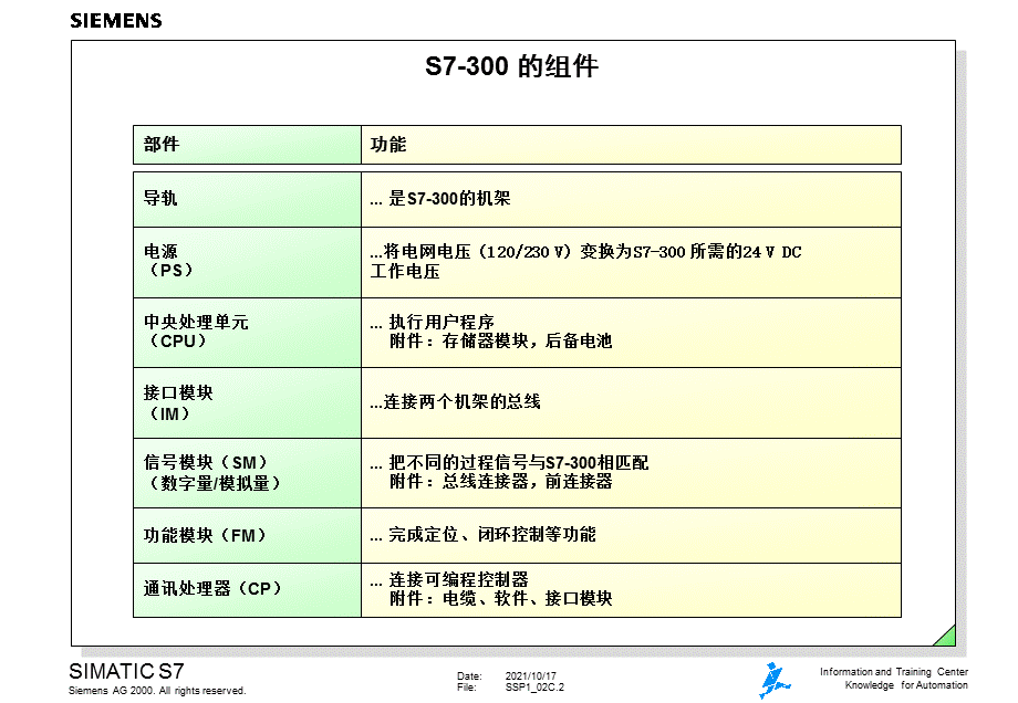 step7 安装与维护[稻谷文苑].ppt_第2页