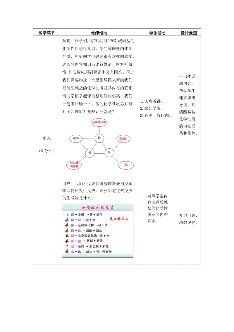 新沪教版九年级化学下册《七章 应用广泛的酸、碱、盐第2节 常见的酸和碱复分解反应及其应用》教案_24.doc_第3页