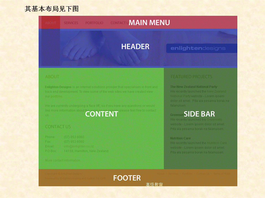 案例1-HTML中使用css+div设计简单网页[高教书苑].ppt_第3页