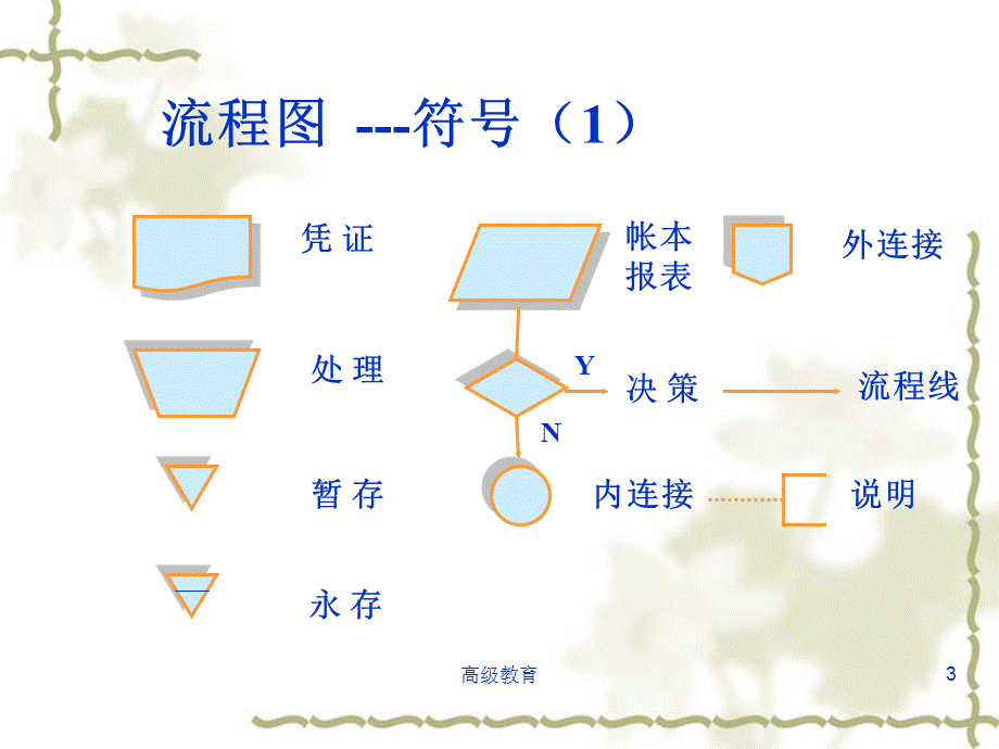 企业内部控制及流程图(PPT 37页)[高教书苑].ppt_第3页