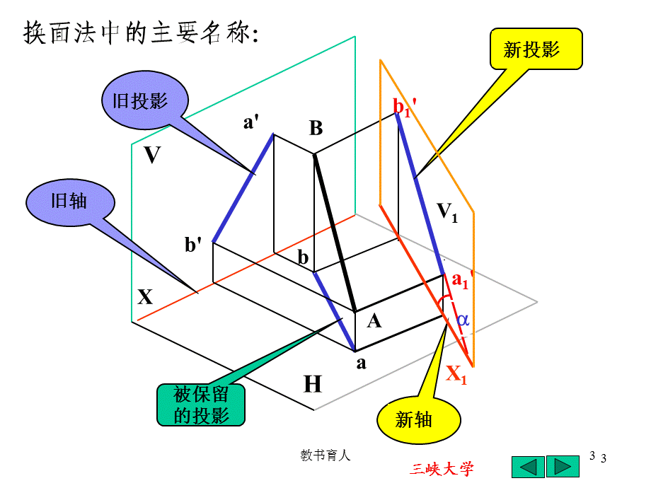 画法几何制图—换面法[章节课堂].ppt_第3页